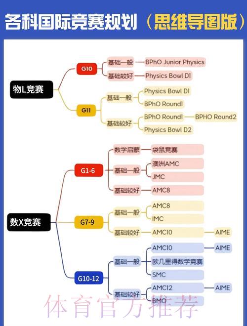 世界杯直播额中心