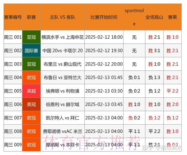 足球竞猜攻略与赛事数据深度解析 足球竞猜攻略与赛事数据深度解析