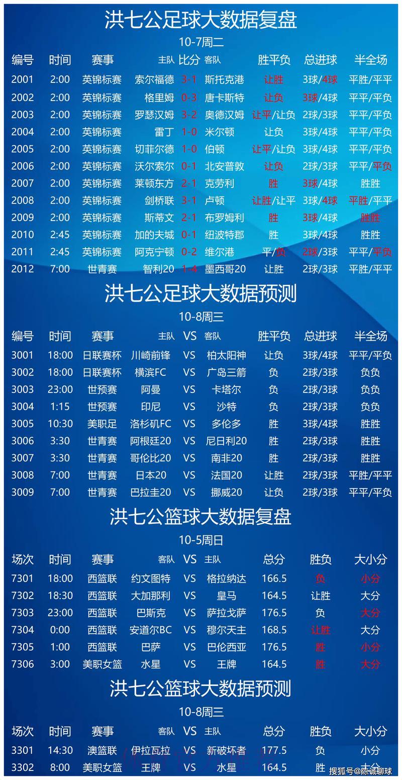 足球竞猜攻略与赛事数据深度解析 足球竞猜攻略与赛事数据深度解析