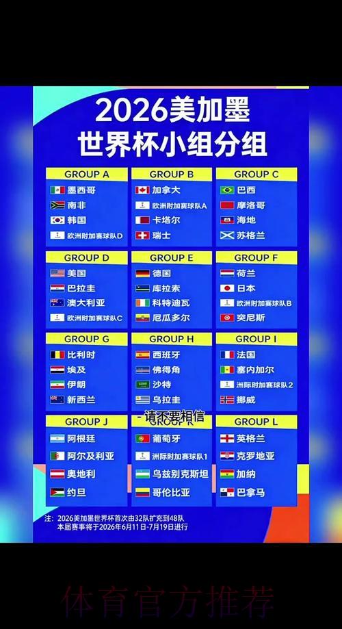 2026年世界杯赛制与赛程全面解析 2026年世界杯赛制与赛程全面解析