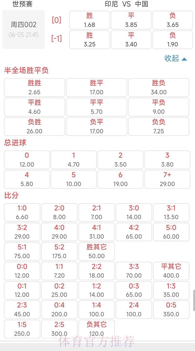 2026世界杯夺冠赔率全解析：谁将问鼎足球之巅？